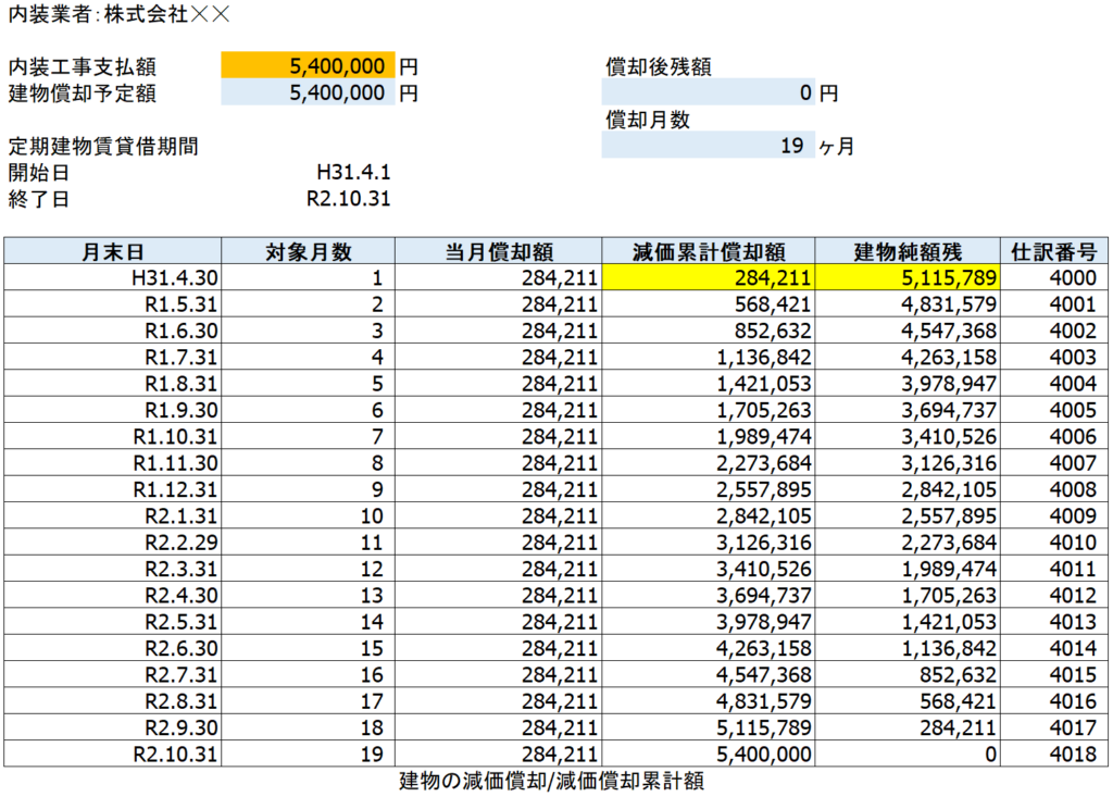 資産の勘定残高一覧表の作成手順 テンプレート New Frontier