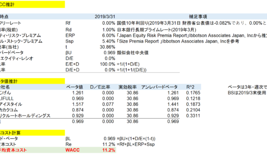 【M&A・事業価値評価】エクセルで非上場企業のWACCを計算する方法