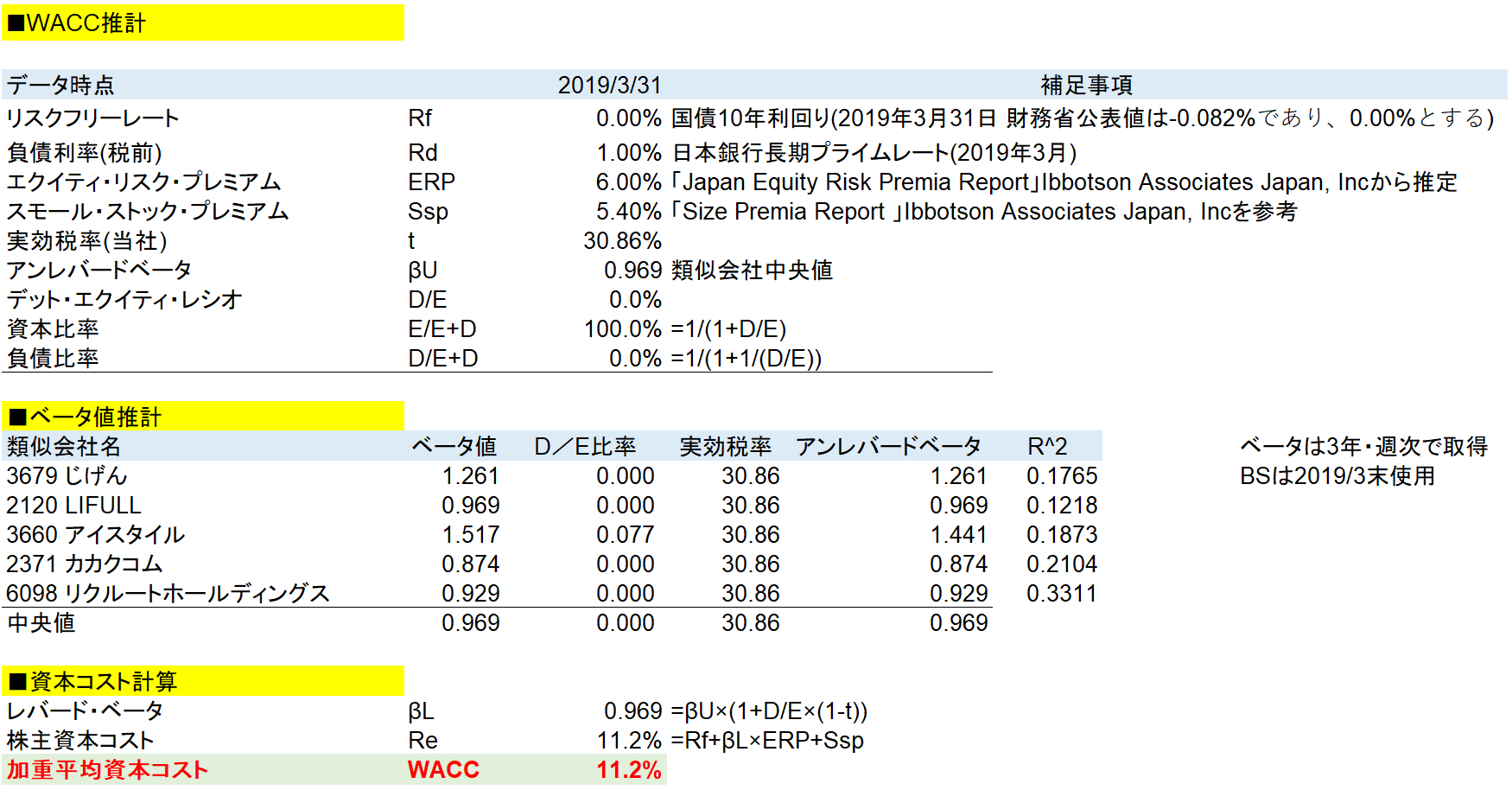 【M&A・事業価値評価】エクセルで非上場企業のWACCを計算する方法 | New Frontier