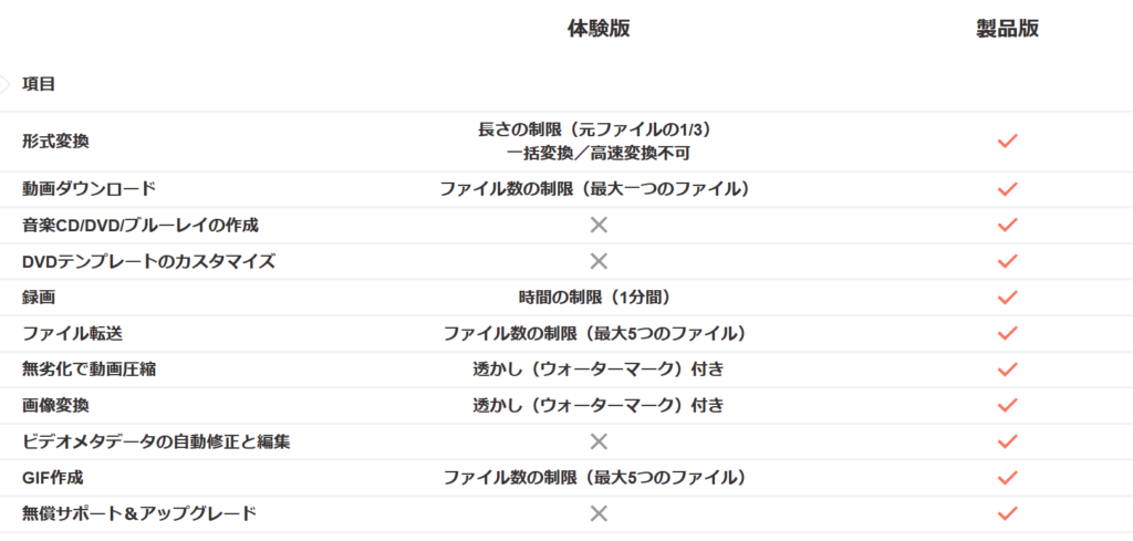 Youtubeアーカイブから高画質で動画をダウンロードする New Frontier